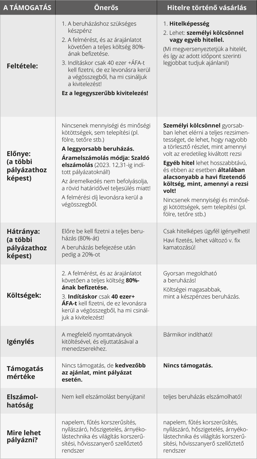 laksossagi-tamogatas-table2